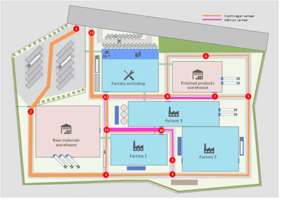 Strategic Mobility Plan for Logistics Sites designed by Logflow